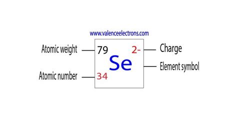 valency of selenium|valency of krypton.